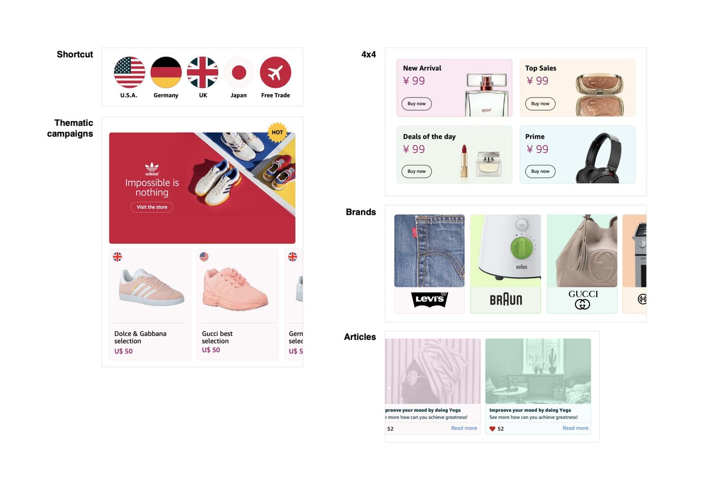 AMAZON E-commerce — work